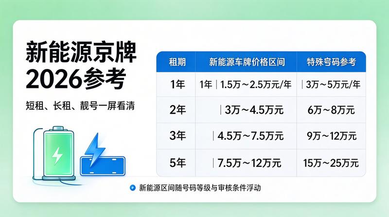 2026年京牌政策趋势分析